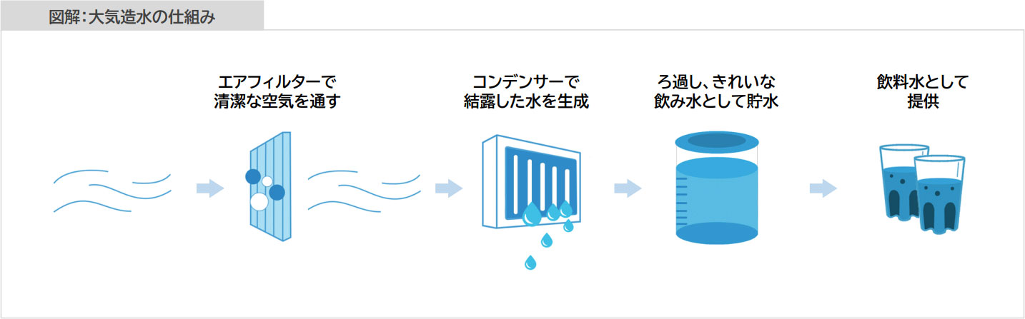 分解と密着のメカニズム