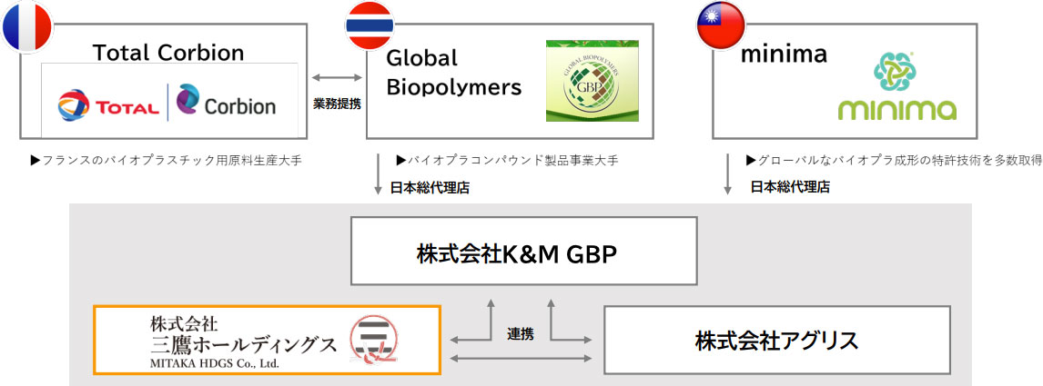 強力なネットワーク